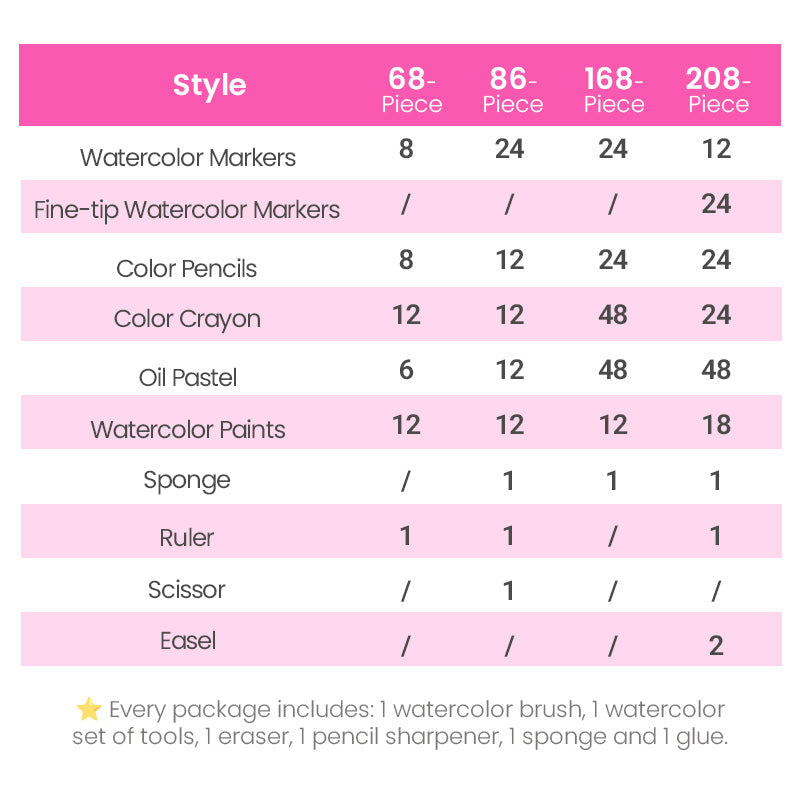 Mega Kit de Arte ToysLand