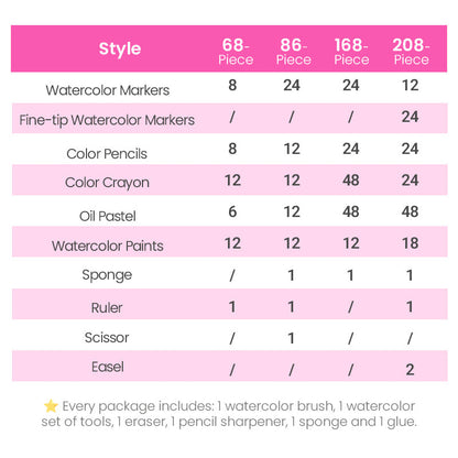 Mega Kit de Arte ToysLand